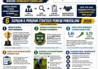 Pandeglang Bukan Tanpa Masalah, Tetapi Juga Bukan Tanpa Prestasi