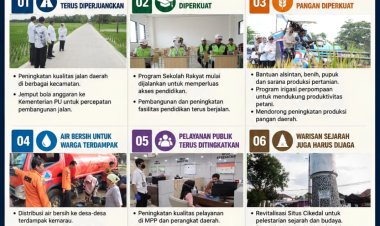 Situ Cikedal Naik Kelas: Ruang Publik Baru, Destinasi Wisata, dan Peluang Ekonomi Masyarakat 