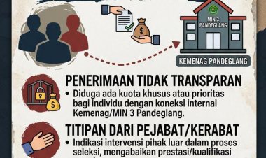 MUNCUL DUGAAN TITIPAN DAN NEPOTISME REKRUTMEN GURU DI MIN 3 PANDEGLANG