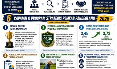 Pandeglang Bukan Tanpa Masalah, Tetapi Juga Bukan Tanpa Prestasi