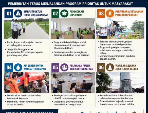 Situ Cikedal Naik Kelas: Ruang Publik Baru, Destinasi Wisata, dan Peluang Ekonomi Masyarakat 