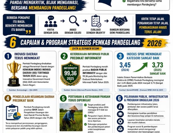 Pandeglang Bukan Tanpa Masalah, Tetapi Juga Bukan Tanpa Prestasi