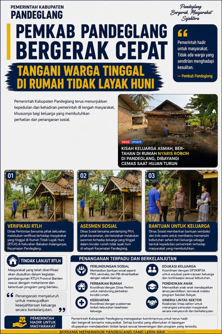 Pemkab Pandeglang Bergerak Cepat Tangani Warga Tinggal di Rumah Tidak Layak Huni
