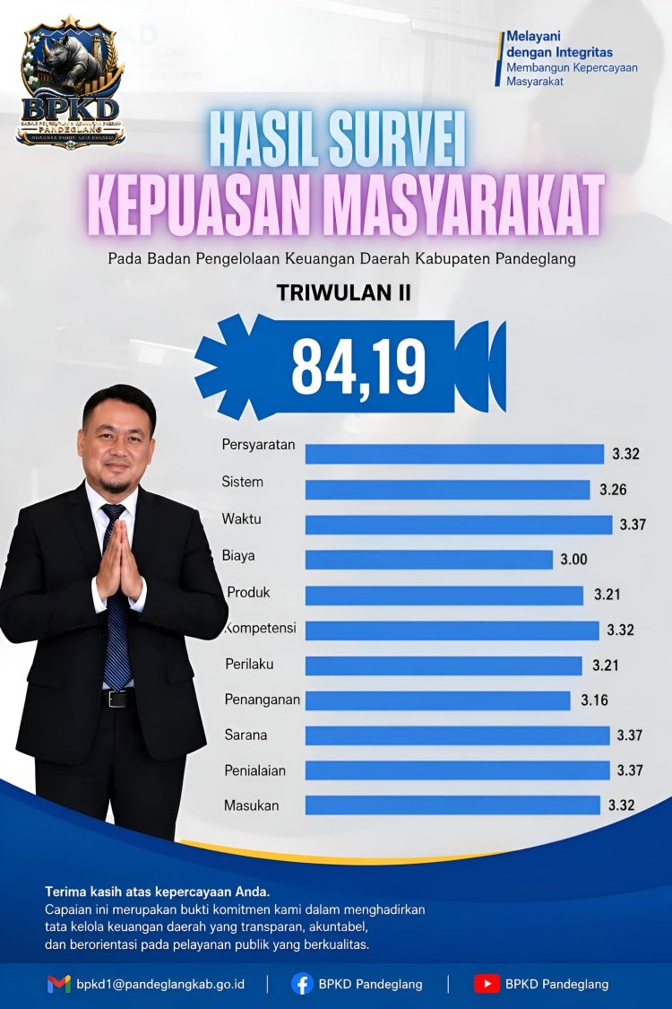 BPKD Pandeglang Raih IKM 84,19, Masyarakat Nilai Pelayanan Sangat Baik