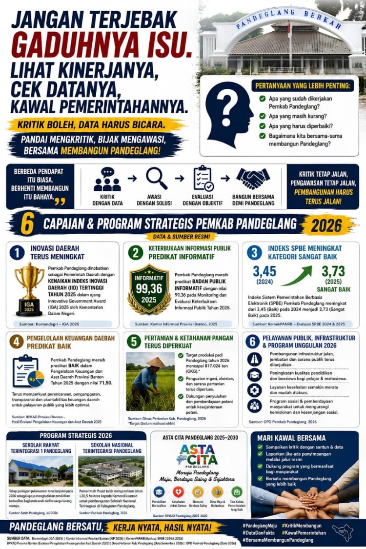 Pandeglang Bukan Tanpa Masalah, Tetapi Juga Bukan Tanpa Prestasi